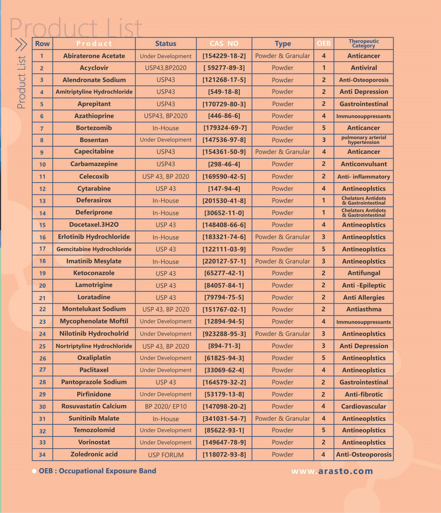 product list ARASTO product list ARASTO